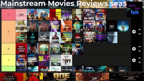Movies Tierlist - Mainstream Movies Reviews S01E20