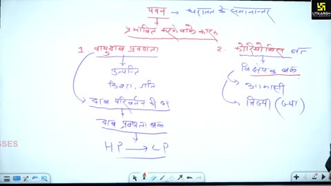 7 (World Geography By Sandeep Sir) Part-03 वायुदाब 27-May