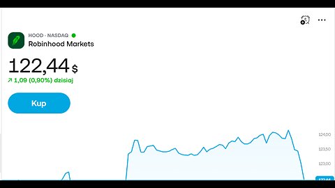 TO JAK BĘDZIE DZISIAJ ?