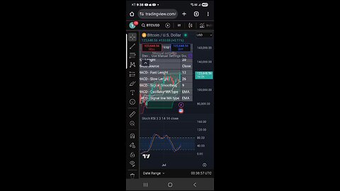 Bitcoin is looking great! What I expect coming.