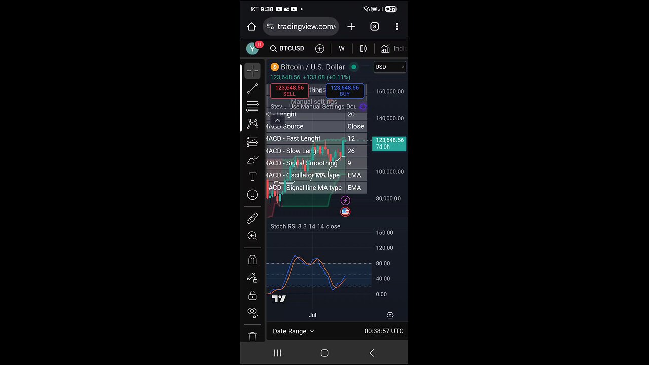 Bitcoin is looking great! What I expect coming.
