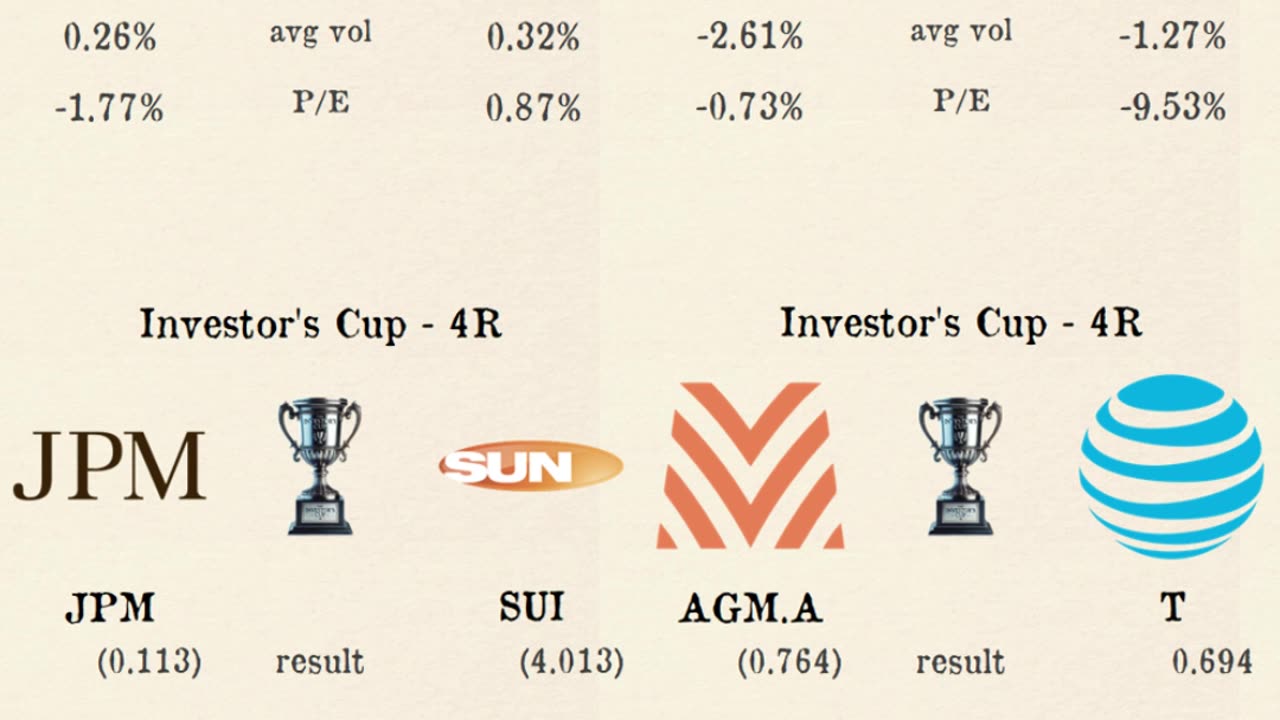 Investor's Cup - Fourth round matchday 1