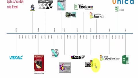 Bài 1 Lịch sử ra đời của Excel