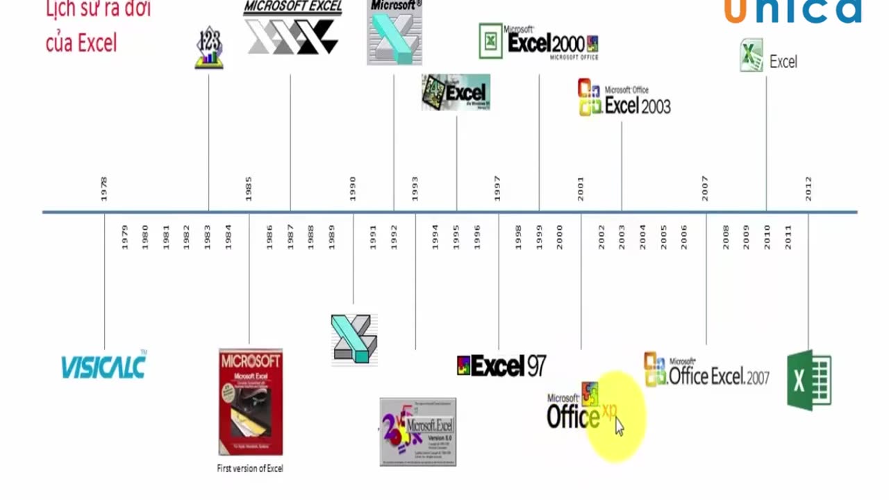 Bài 1 Lịch sử ra đời của Excel