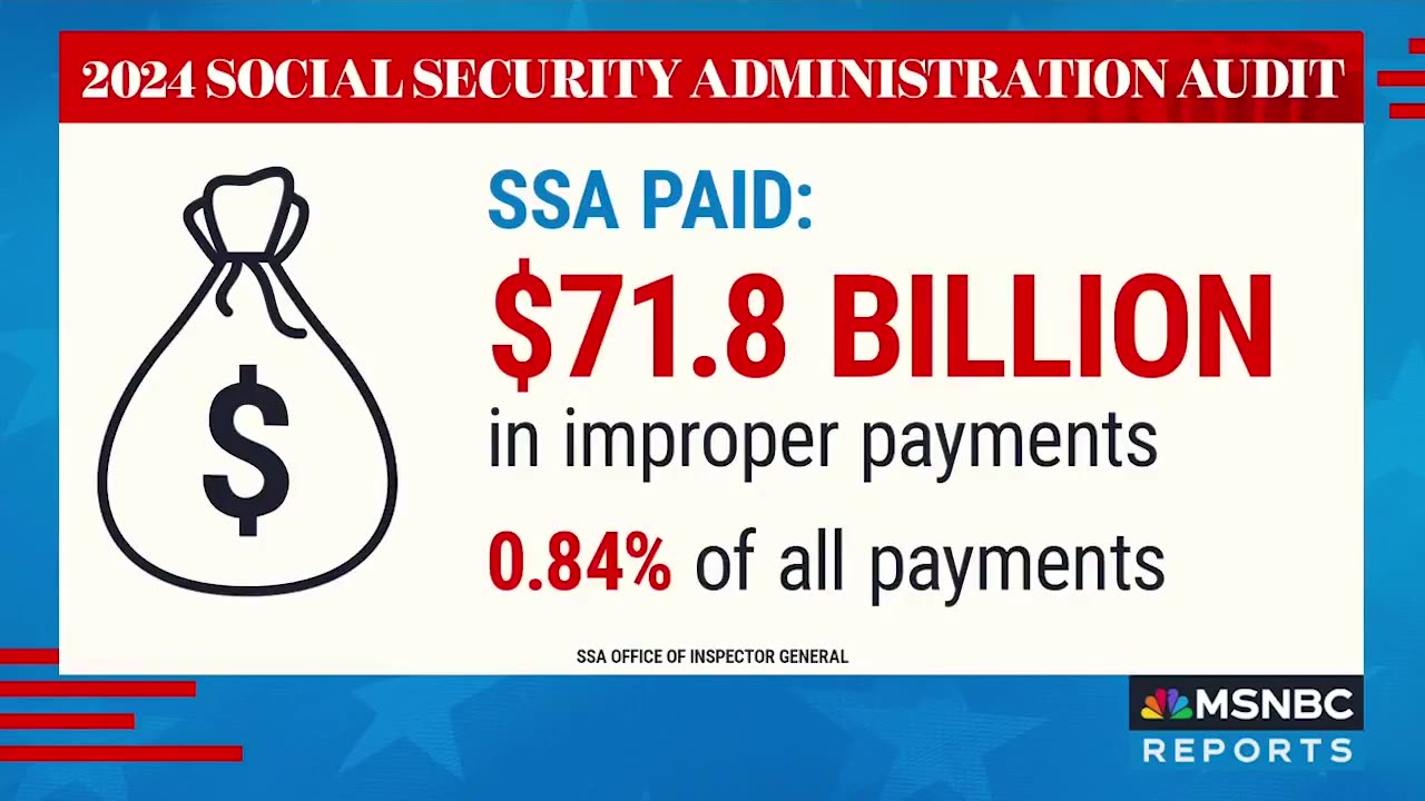 Social Security Administration gave out 72 BILLION dollars in wrong payments over 8 years