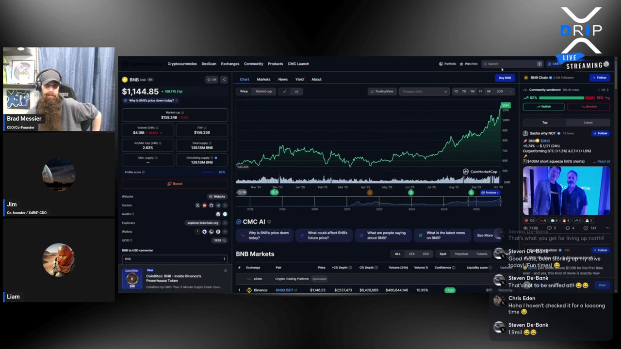 Live With XDRIP Digitial Management
