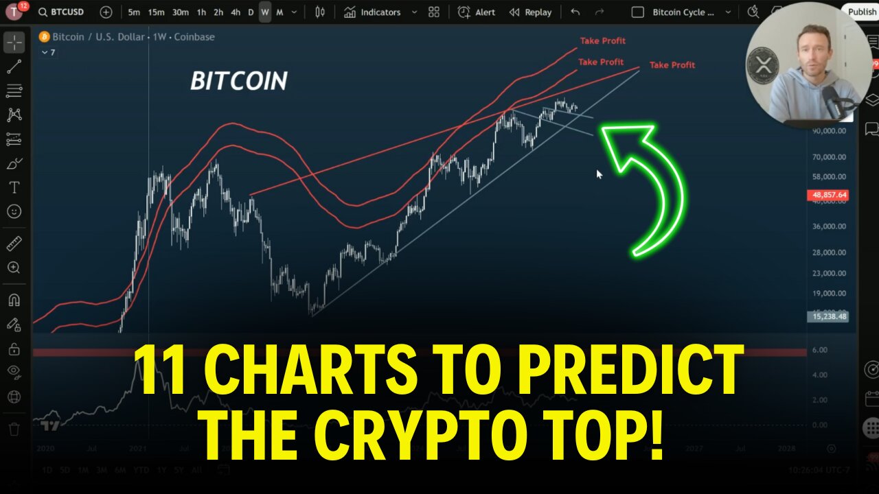Crypto Exit Levels You Can’t Ignore: Bitcoin & Altcoin Targets Revealed!