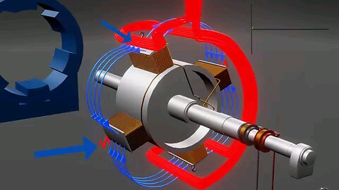 Electricity Synchronous Generator Working Principle || How Does An Alternator Works