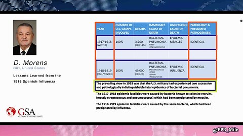 PNEUMONIA PANDEMIC: 1917-1918 and 2020-PRESENT => Obama's EO Antibiotic Stewardship