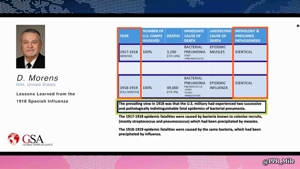 PNEUMONIA PANDEMIC: 1917-1918 and 2020-PRESENT => Obama's EO Antibiotic Stewardship