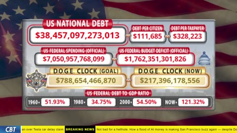 DOGE Clock Live: US Debt Tracker, DOGE Savings & Breaking News
