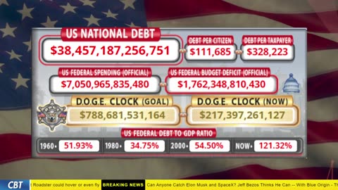 DOGE Clock Live: US Debt Tracker, DOGE Savings & Breaking News