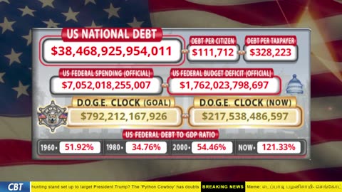 DOGE Clock Live: US Debt Tracker, DOGE Savings & Breaking News