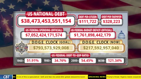 DOGE Clock Live: US Debt Tracker, DOGE Savings & Breaking News