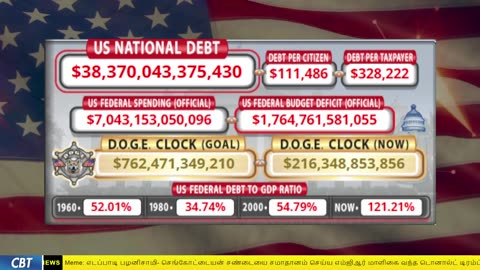 DOGE Clock Live: US Debt Tracker, DOGE Savings & Breaking News