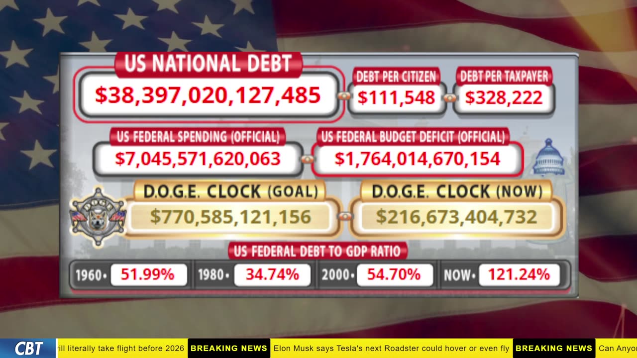DOGE Clock Live: US Debt Tracker, DOGE Savings & Breaking News