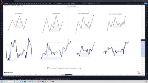 Liquidity Mechanical - Lesson 4