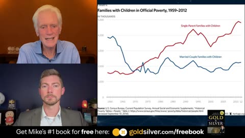 Why the government’s poverty benchmark is built on a broken formula - @Mike Maloney @GoldSilver