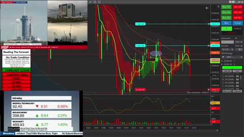 Trading The Forecast