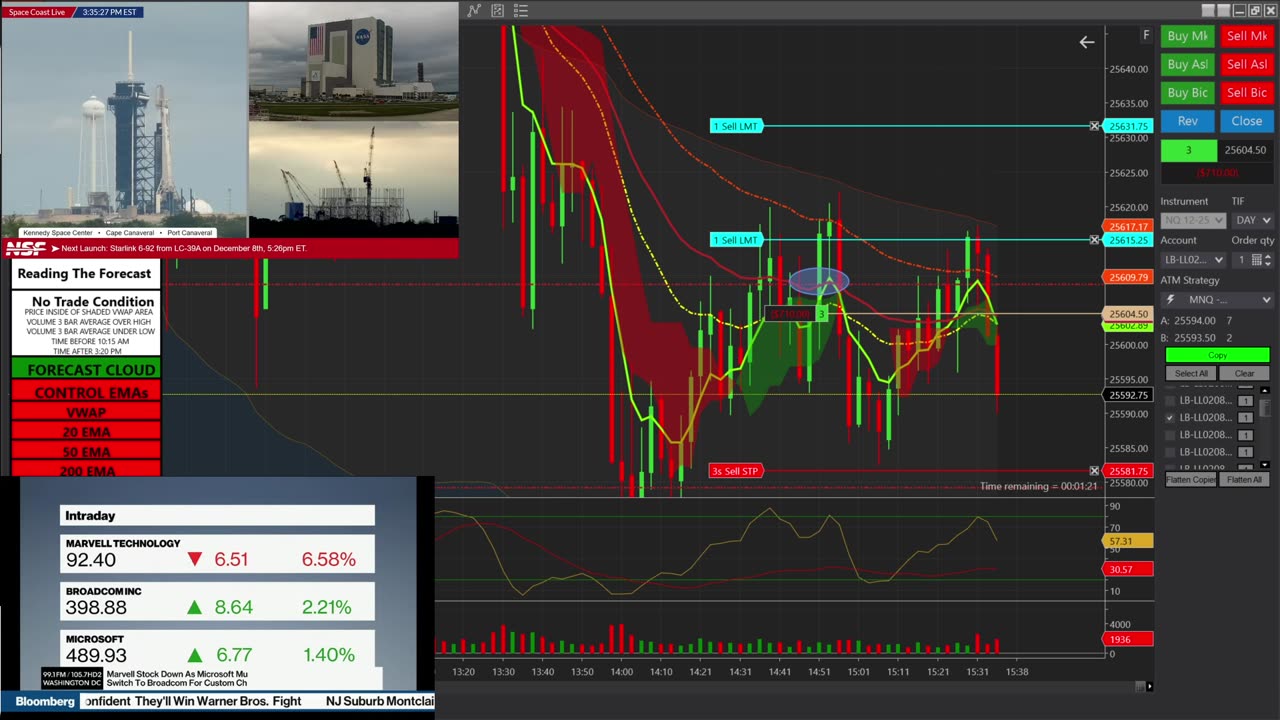 Trading The Forecast