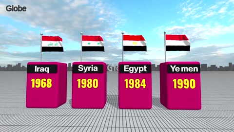 Similar Flags of Different Countries: You Won’t Believe These Look-Alikes! 🌍🚩
