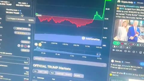 official trump coin daily 12% price prediction crypto news today #fyp