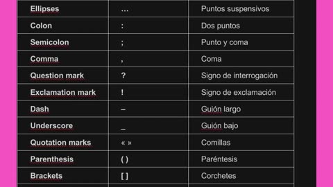 signos de puntuación en inglés #englishlearning