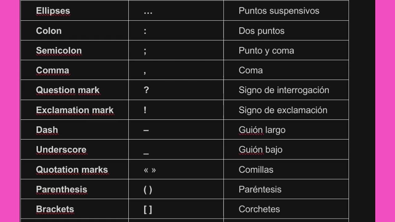 signos de puntuación en inglés #englishlearning