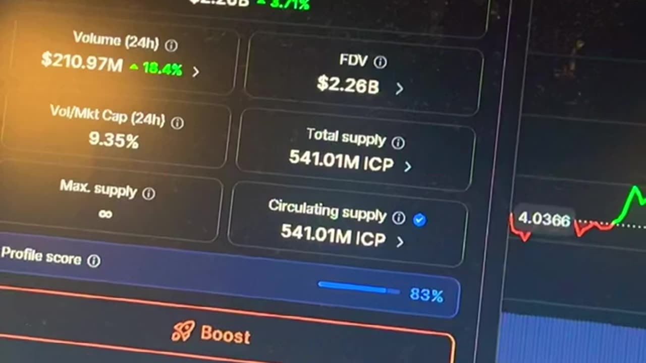 Internet computer price prediction #fyp