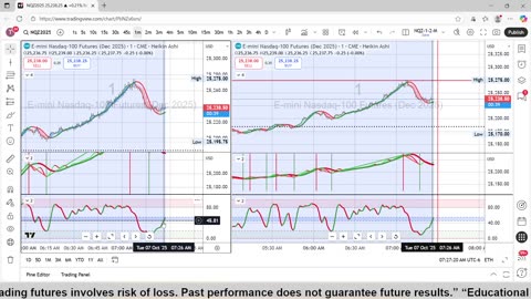 10-7-25 Scalp Trading the NQ Futures Day 2, Trading 5 Apex $300,000 Challenge Account's