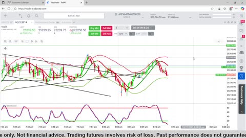 10-7-25 Scalp Trading the NQ Futures Day 2, Trading 5 Apex $300,000 Challenge Account