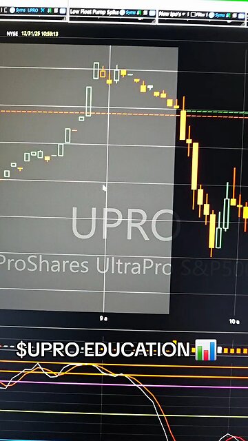 $UPRO📊