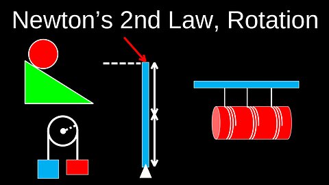 Newton's Second Law, Rotation, Rolling Motion - Physics (Mechanics)