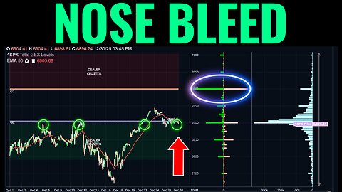 Trade Setups We're Playing At All-Time Market Highs