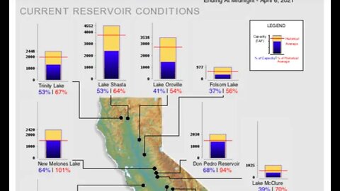 Trump knows what California has been doing with the water