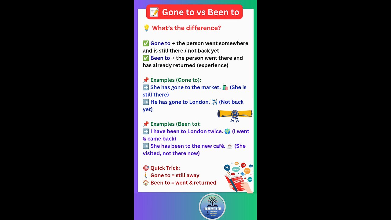What's the difference between Gone to vs Been to in details. #english #grammar #shorts