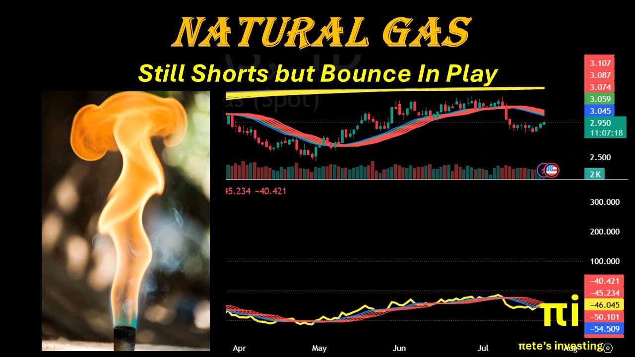 Natural Gas Still Shorts but Bounce in Play