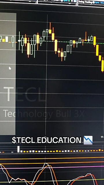 $TECL 📉