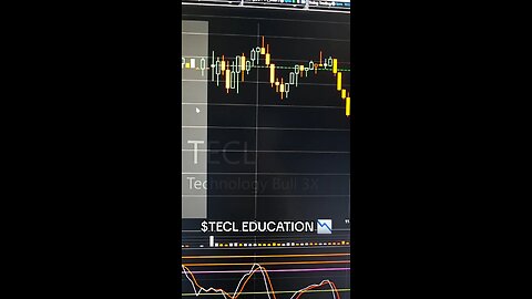 $TECL 📉