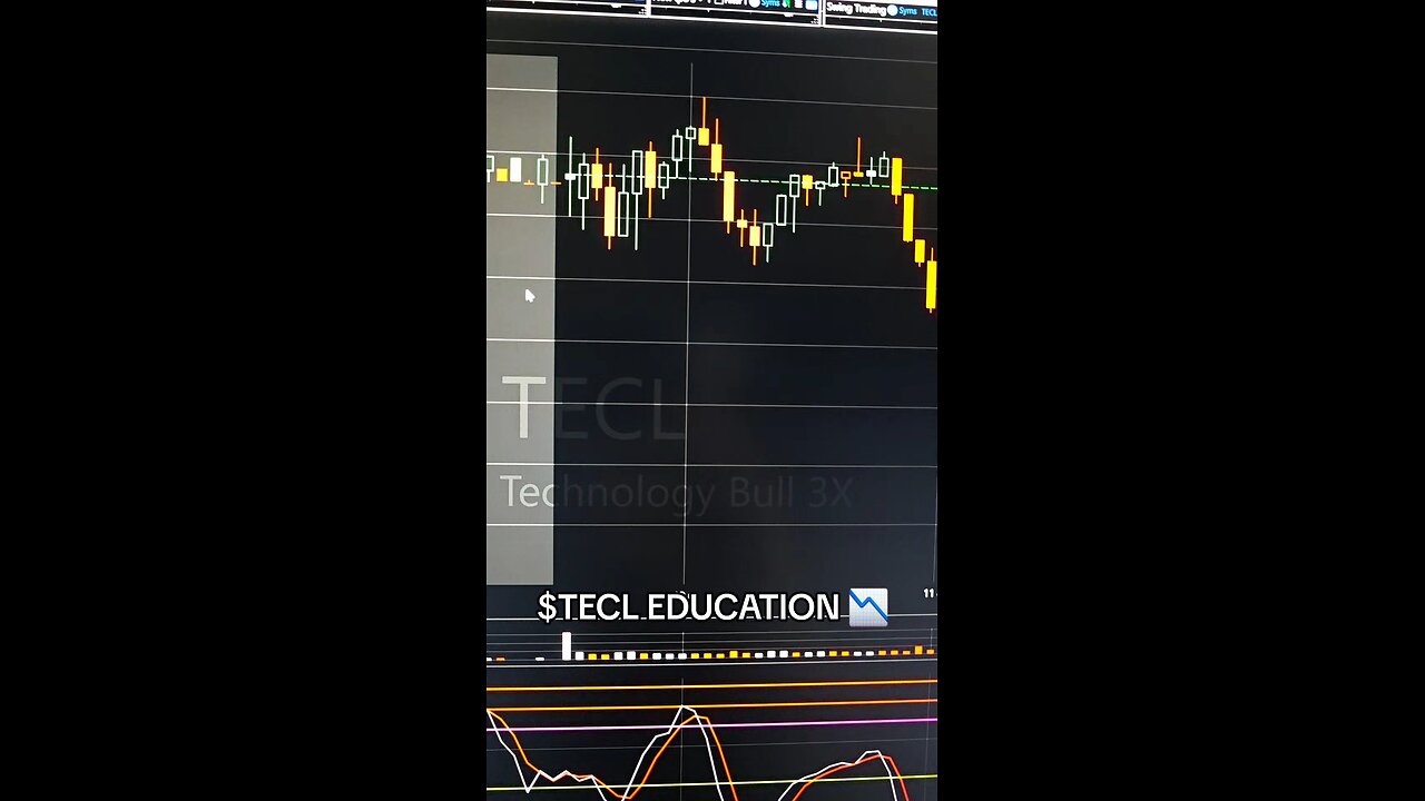 $TECL 📉