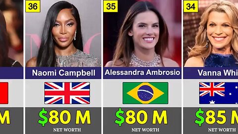 Top Rich's models in the world 2025
