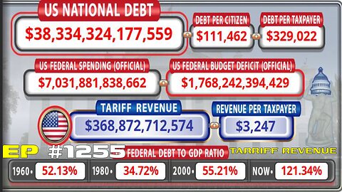 #1255 TARRIFF REVENUE LIVE FROM THE CALIFORNIA REPUBLIC 11.27.25