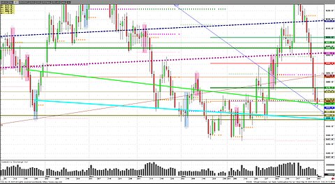 Cattle Hogs 2025 lows DELEVERAGING, accelerate algos