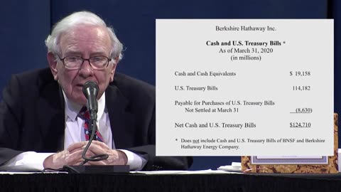 2020 Berkshire Hathaway Annual Meeting (Full Version)