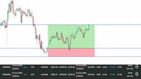 I MADE $349.62 WITH XAUUSD TRADE