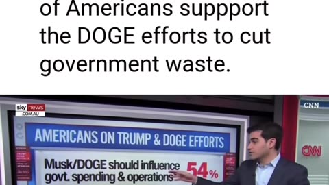 CNN Is Left In Shock As 54 Percent of Americans Support The Efforts Of DOGE