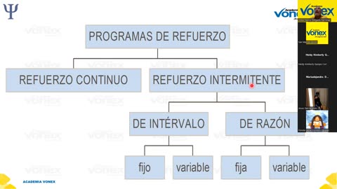 VONEX SEMIANUAL 2023 | Semana 08 | Psicología