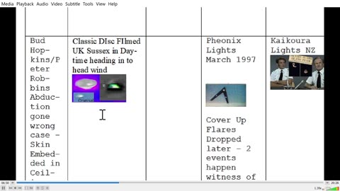 TOTC Best UFO cases with Witness Chart including Other Cases Proven Faked now 15min Clip 2026