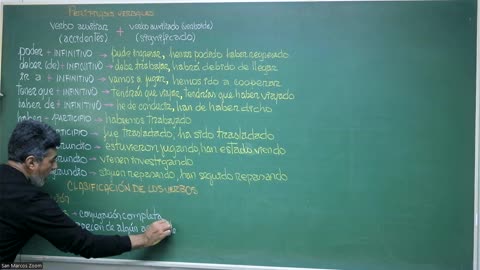 VONEX REPASO 2025 - 1 | Semana 05 | Lenguaje