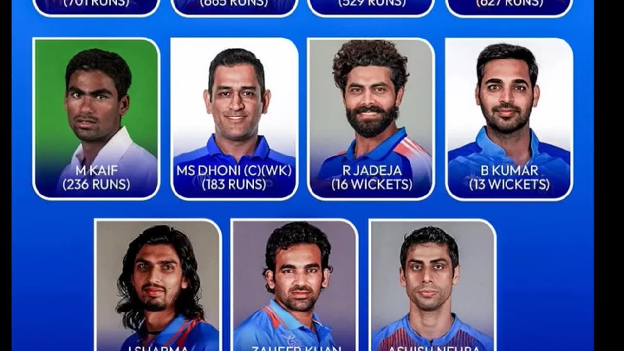 All time Champions Trophy XI of Team India. MS Dhoni as Captain.